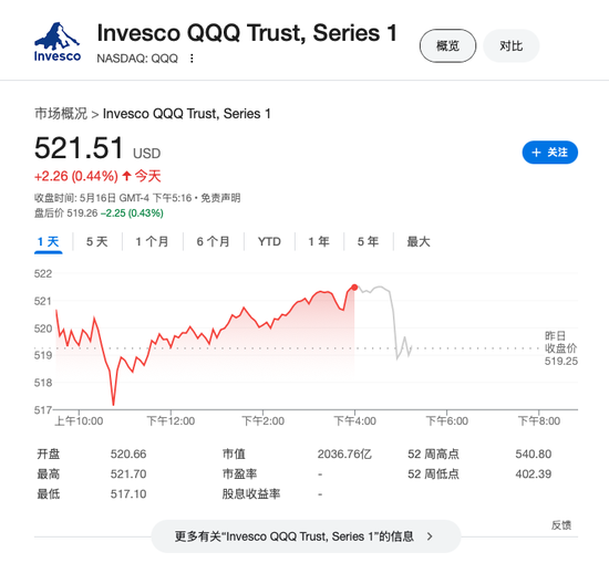 老钱庄 穆迪下调美国信用评级至Aa1，担忧政府赤字，美国股债汇盘后齐跌
