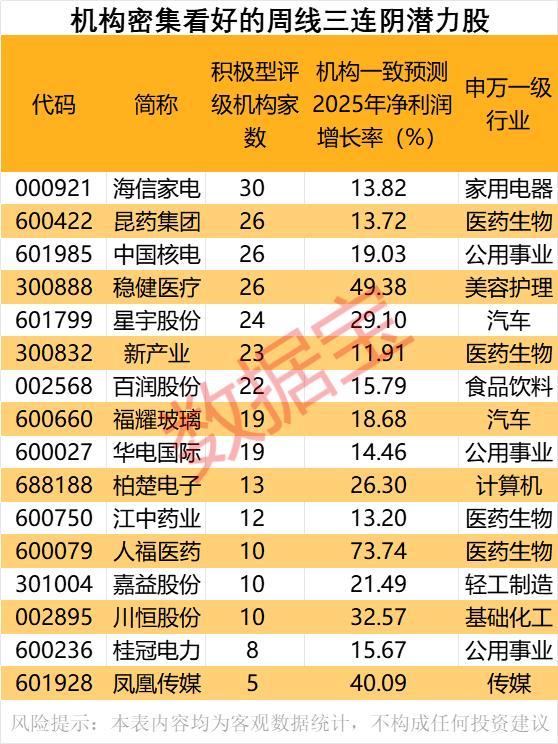 易配宝 科森科技：暂未涉及苹果折叠屏手机配件供货