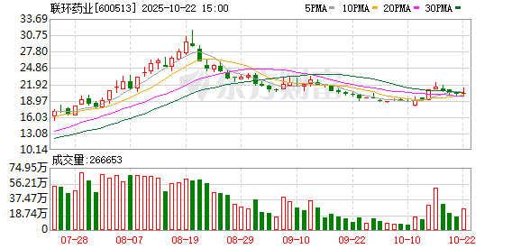 五八策略 被罚6104万！联环药业：融资不利，资金链临考